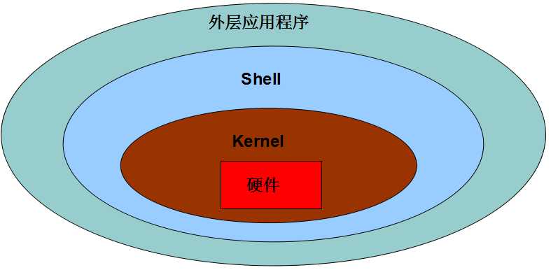 技术图片