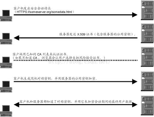 技术图片