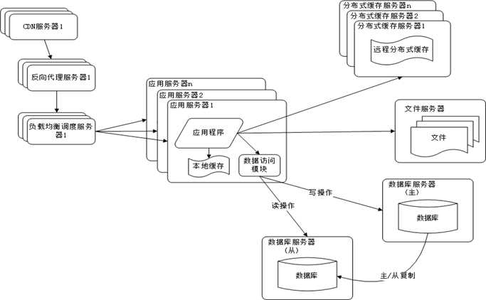 技术分享图片