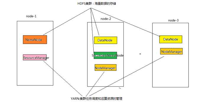 技术图片