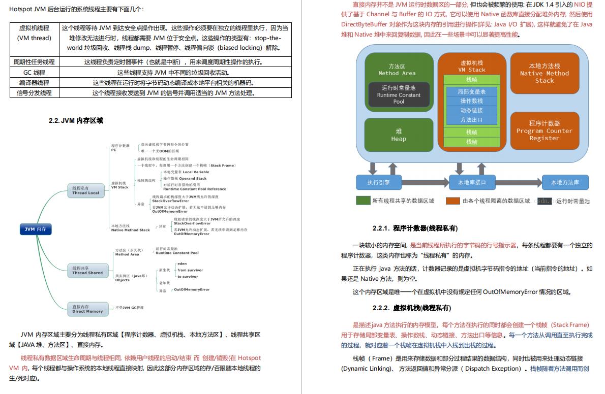 花168大洋买来的「阿里P8Java成长笔记」，看完才知道我就是菜鸡