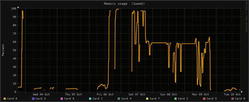 nvidia3z.1week