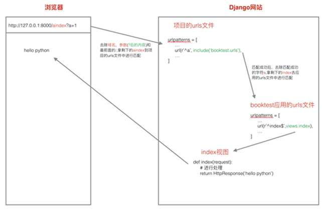 技术图片