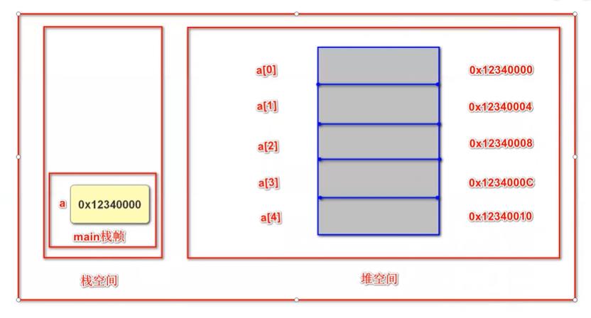 [外链图片转存失败,源站可能有防盗链机制,建议将图片保存下来直接上传(img-zd1IiZiG-1625741443287)(JavaSE复习.assets/image-20210702220235912.png)]