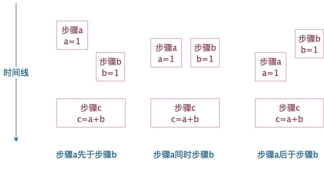 技术图片