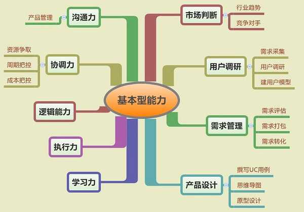 技术分享图片