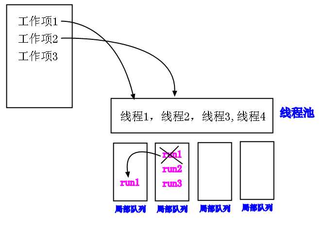 技术图片