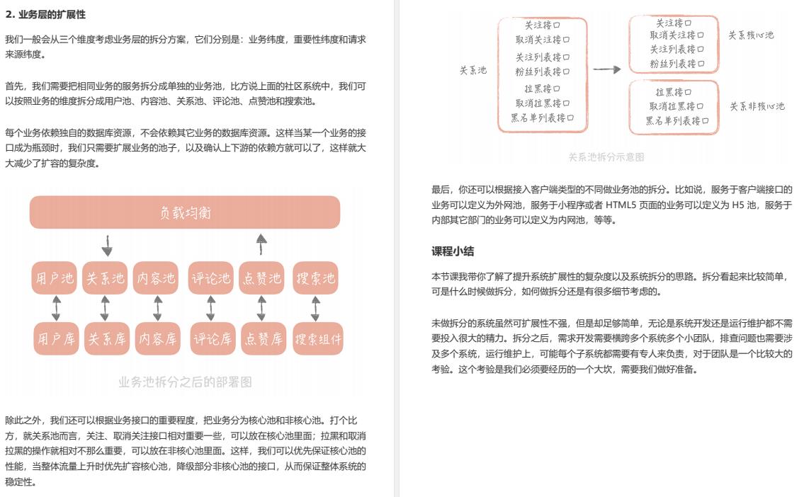 367W字！京东商城Java架构师设计的亿级高并发秒杀手抄笔记