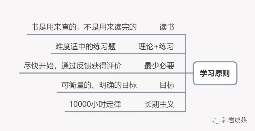 嵌入式工程师讲述：C语言从小菜鸡到老司机