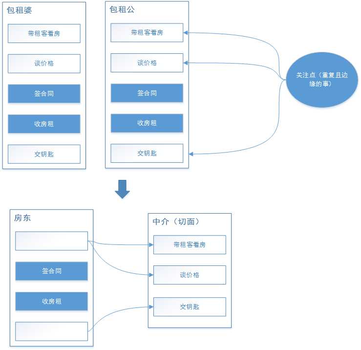 aop例子