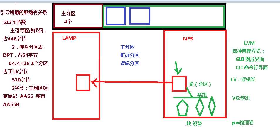 技术分享图片