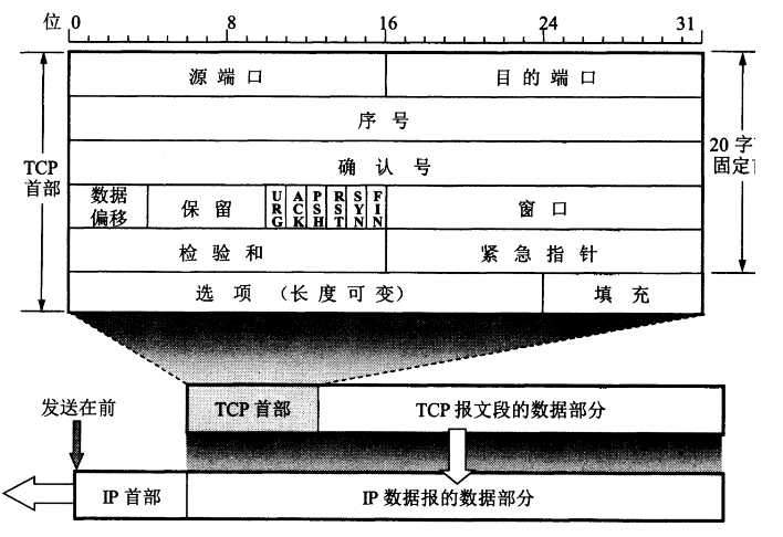 技术分享图片