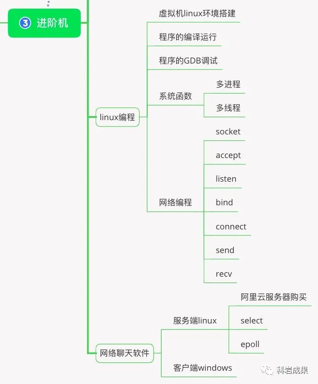 嵌入式工程师讲述：C语言从小菜鸡到老司机