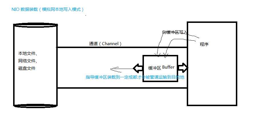 技术分享图片