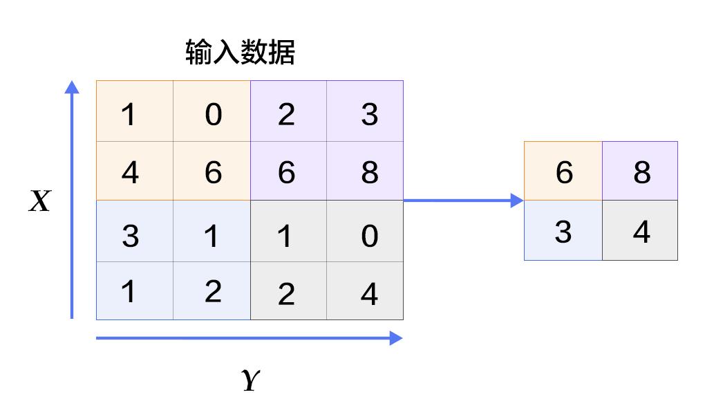 网络解析（一）：LeNet-5详解