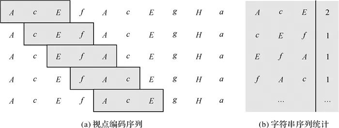 学术交流 | 地图线状要素眼动识别的朴素贝叶斯方法