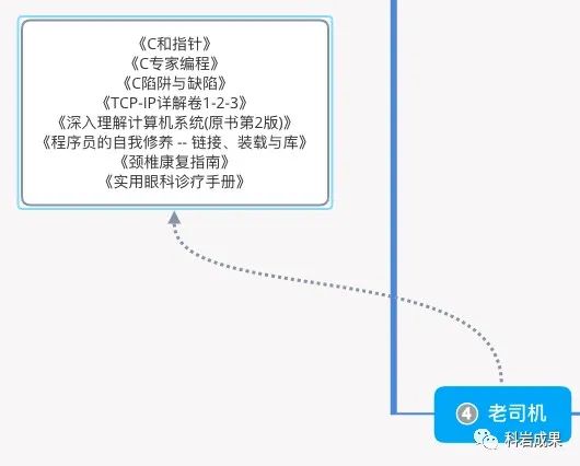 嵌入式工程师讲述：C语言从小菜鸡到老司机