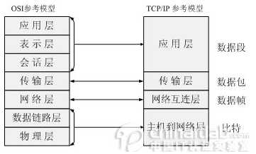 技术图片