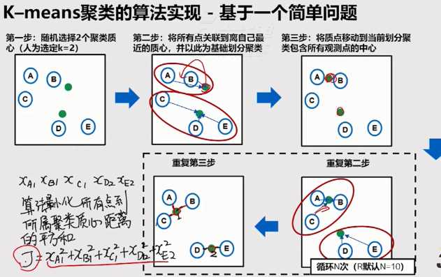 技术图片