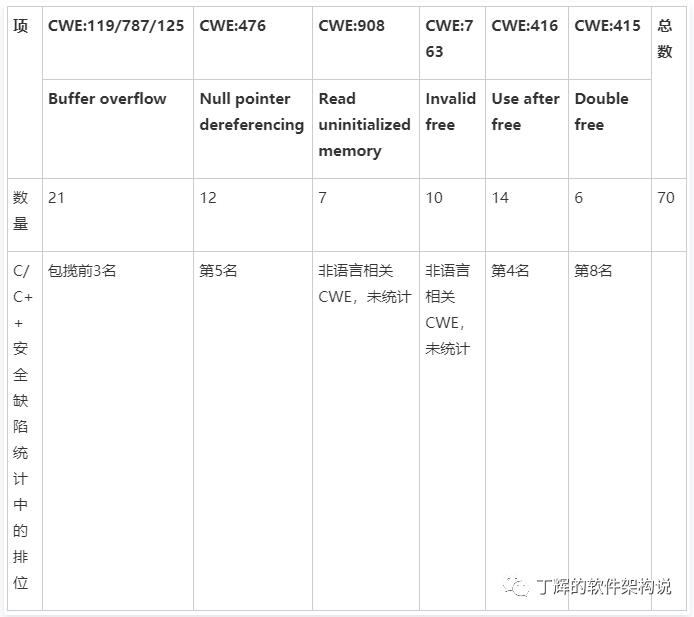 Rust语言在电信领域应用分析