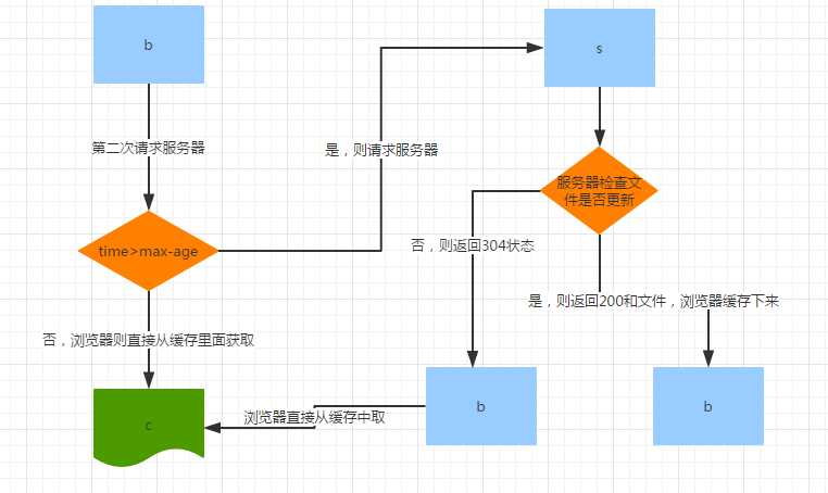 技术分享图片