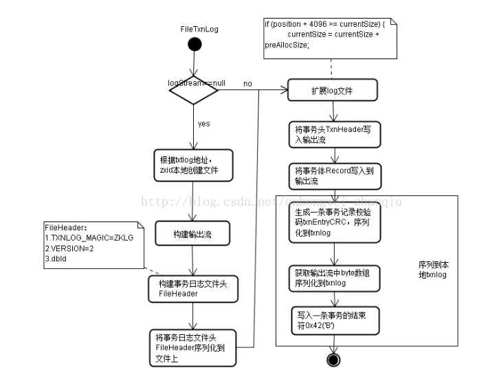 技术分享图片