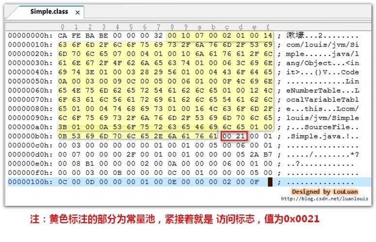 技术分享图片