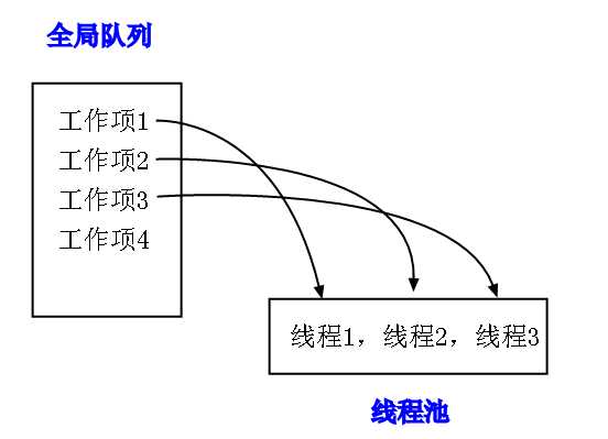 技术图片