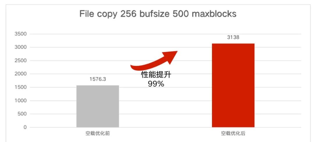 品高云操作系统V9.0获华为鲲鹏Validated认证