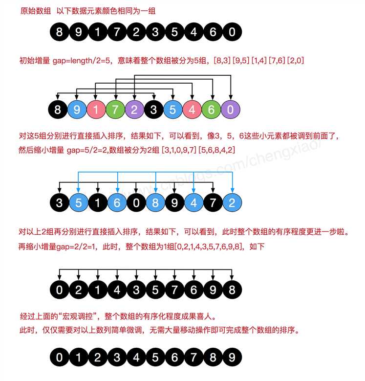 技术分享图片