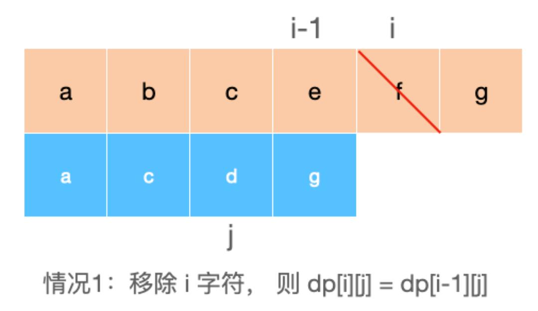 漫画：最长公共子序列