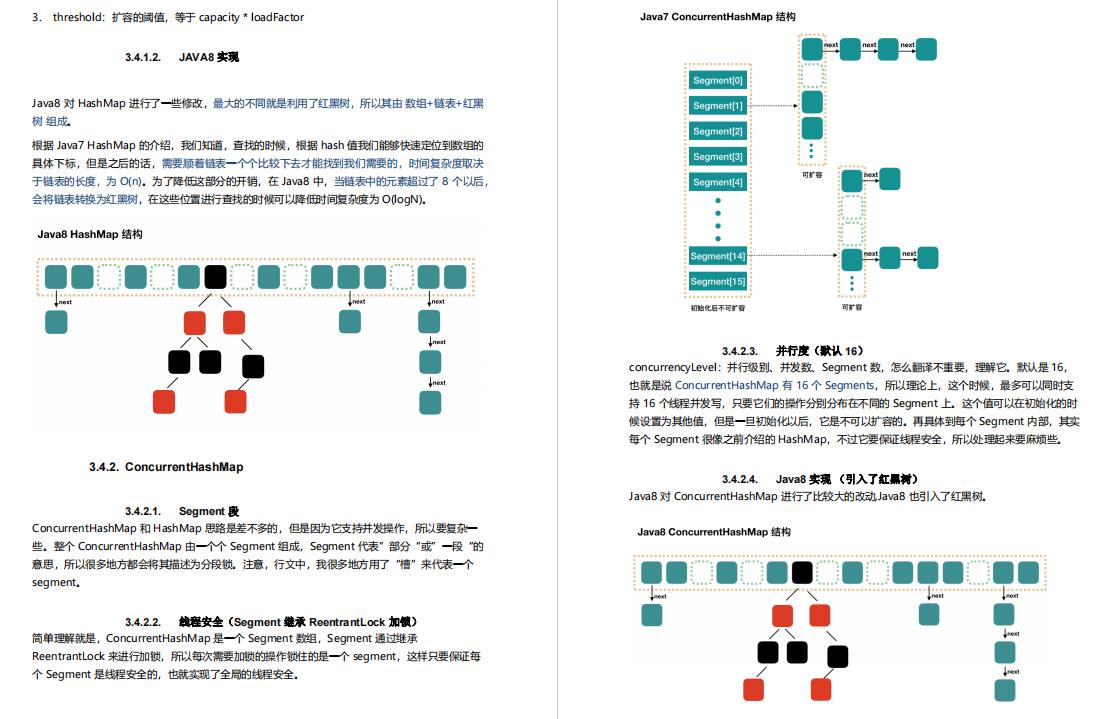 阿里大牛将300页从业宝典PDF上传GitHub，成就了我15家大厂offer