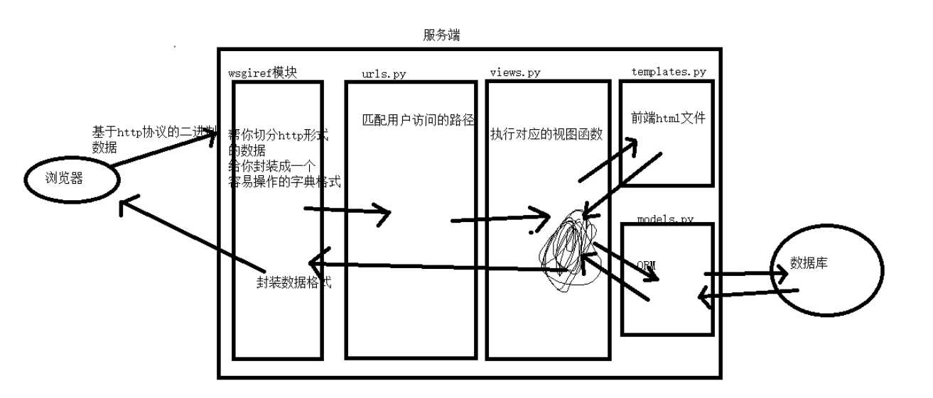 技术图片