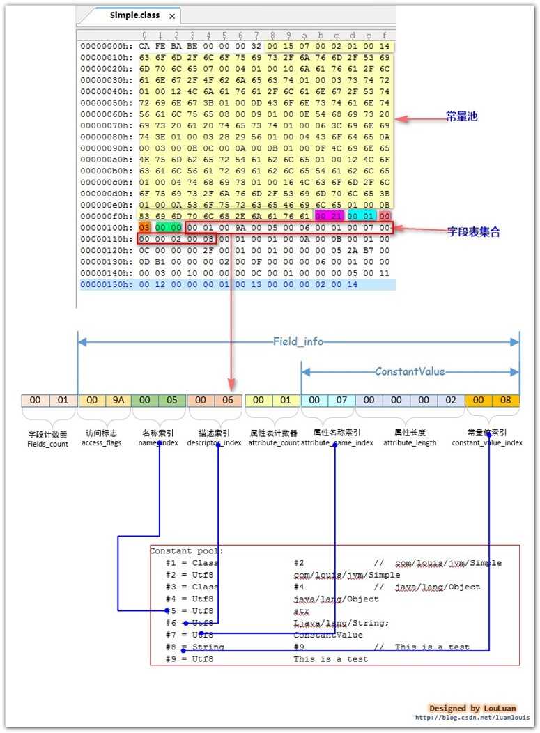 技术分享图片