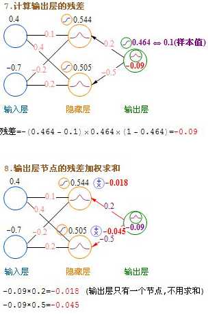 技术分享图片