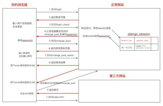 技术图片