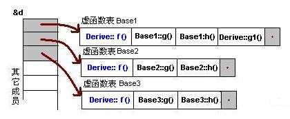 技术图片