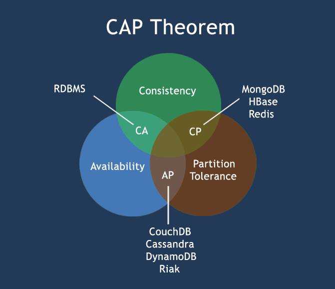 CAP