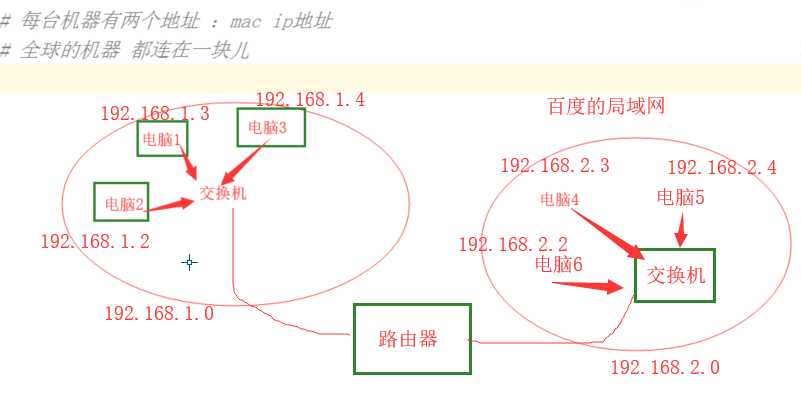 技术分享图片