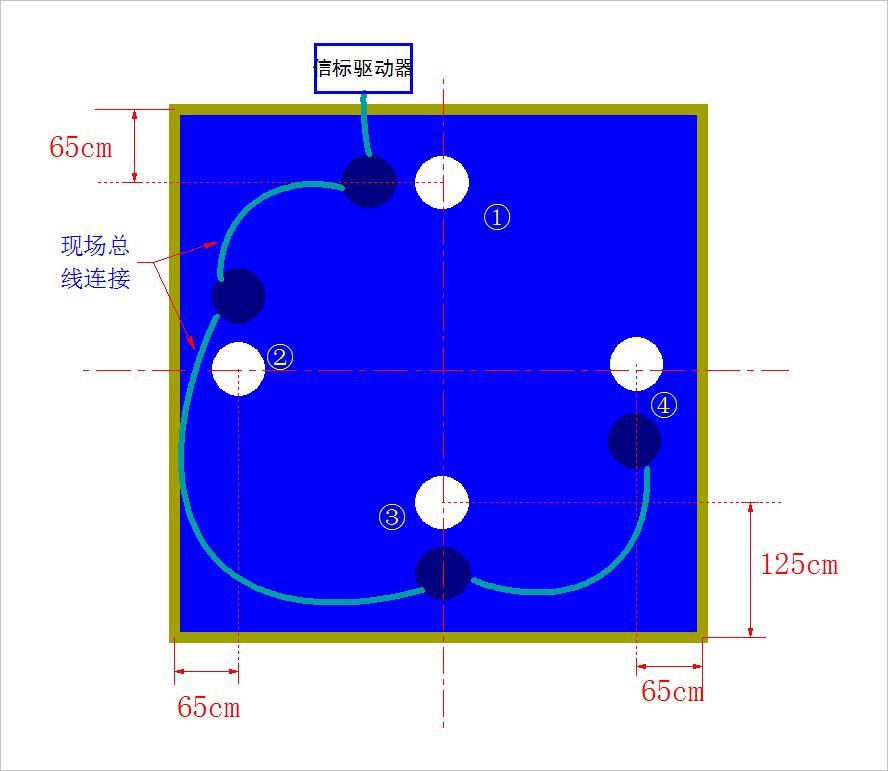 ▲ 图5.1  赛场内的信标部署