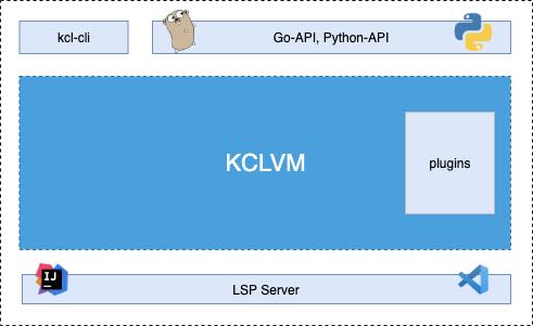 KCL：声明式的云原生配置策略语言