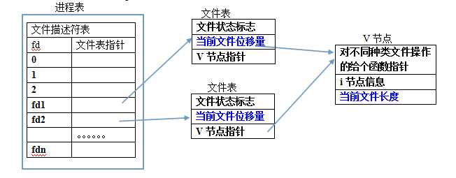 技术图片