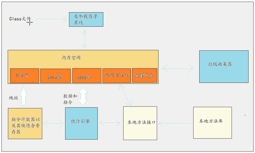 技术分享图片