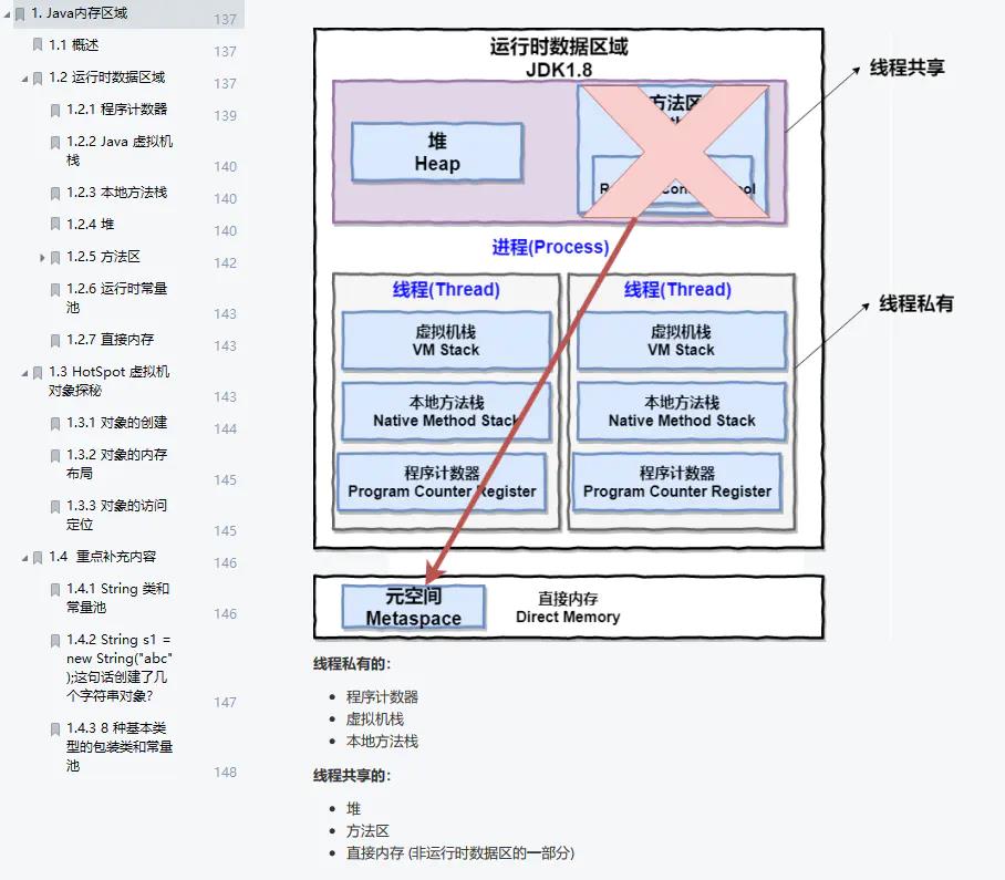 Java程序员3个月从月薪6k涨到15k，你知道我是怎么过来的吗？