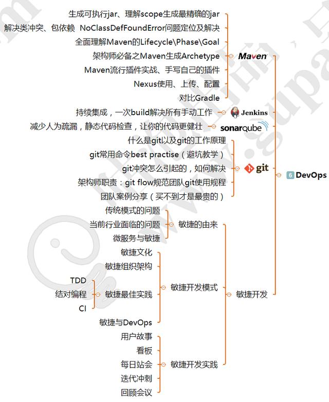 开发十年，现在我才搞清架构师必备的技能，可惜知道的太晚了