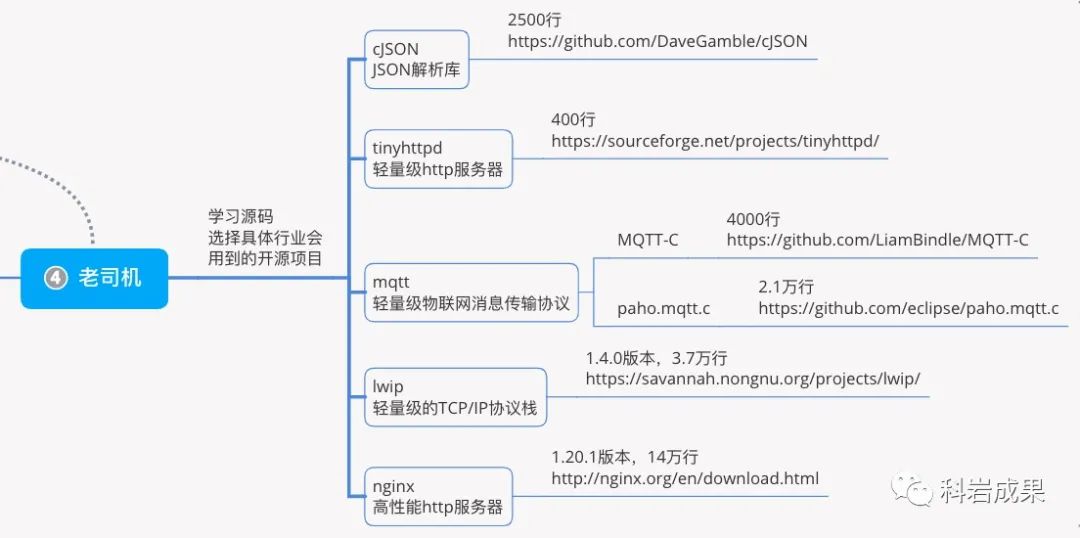 嵌入式工程师讲述：C语言从小菜鸡到老司机