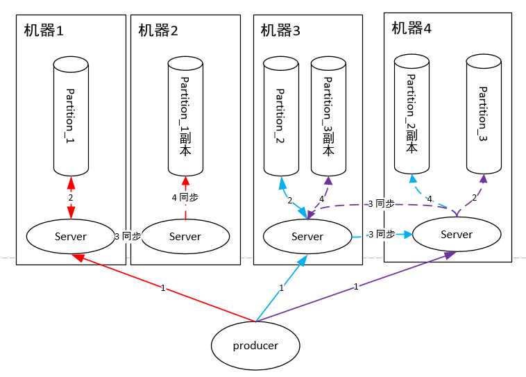 技术分享图片