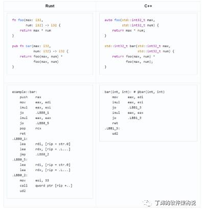 Rust语言在电信领域应用分析