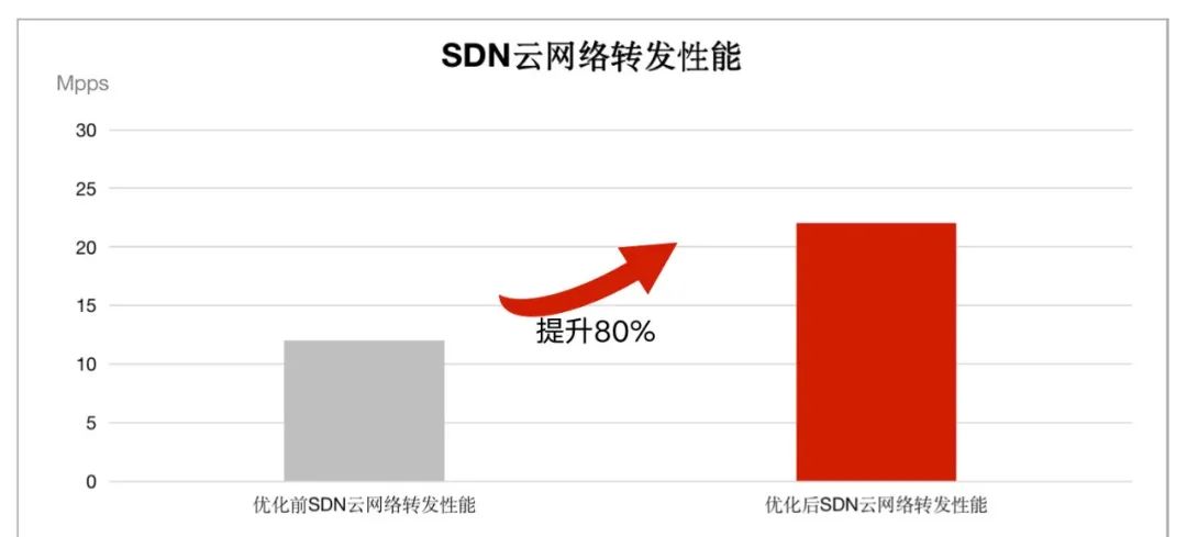 品高云操作系统V9.0获华为鲲鹏Validated认证