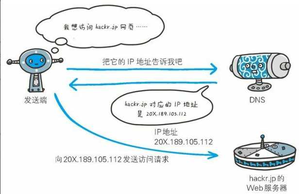 技术图片